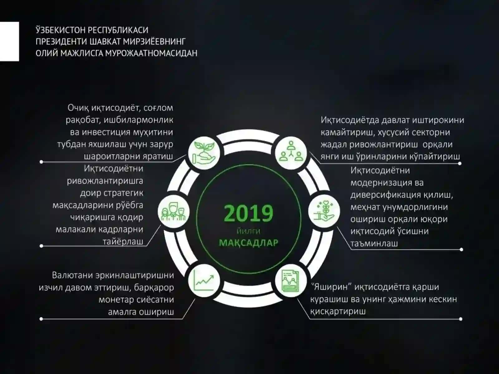 Ўзбекистон Республикаси Президенти Шавкат Мирзиёевнинг Олий Мажлисга Мурожаатномаси бўйича ТАҚДИМОТ 4