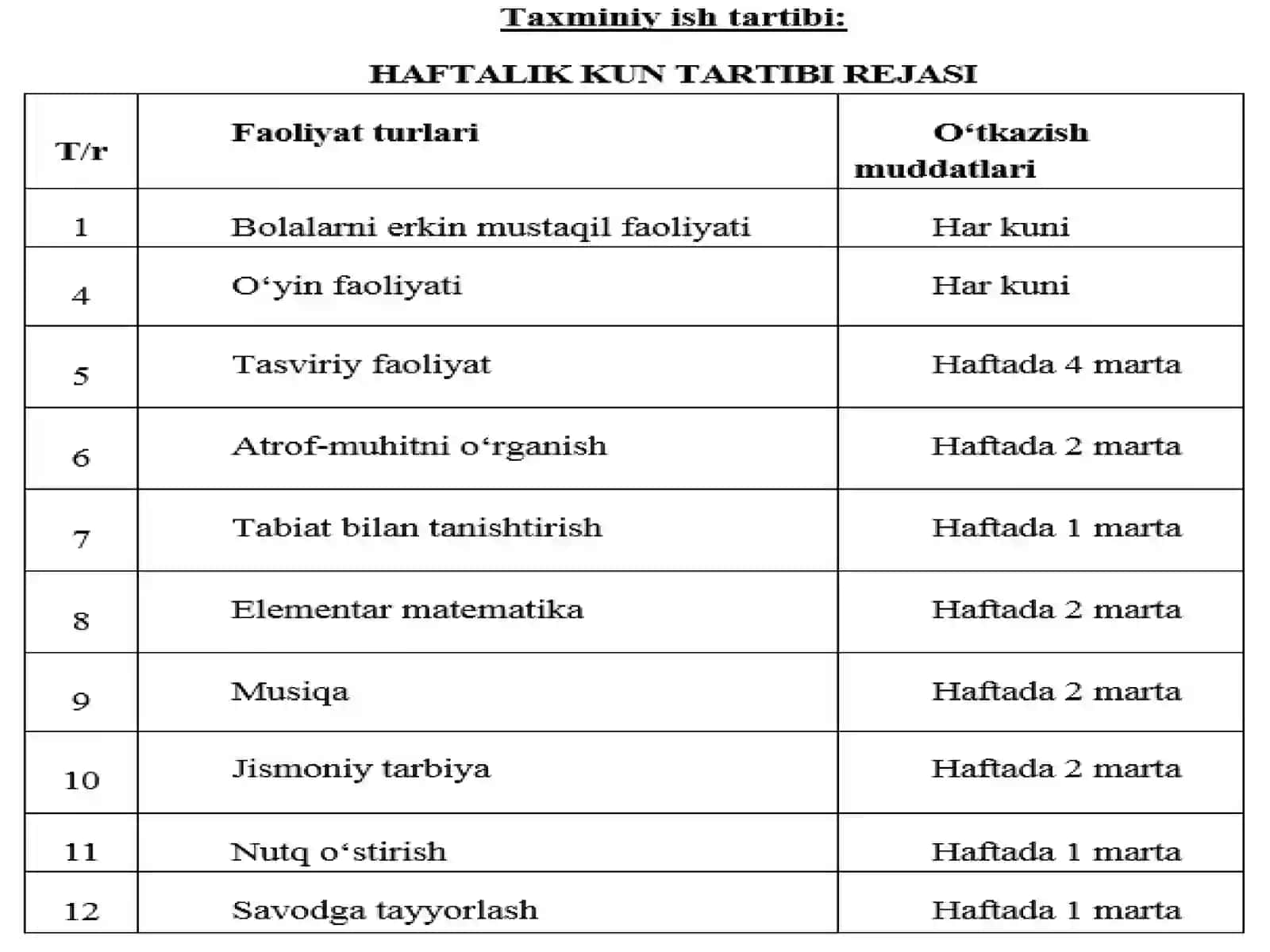 Mashg’ulotning bolalarni maktabga tayyorlashdagi ahamiyati 4
