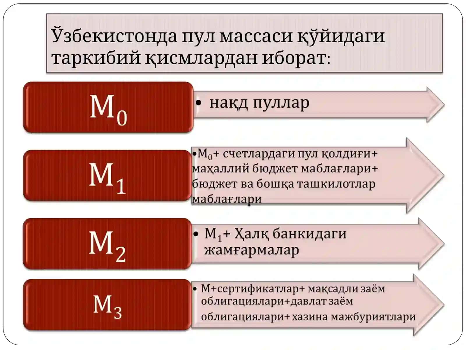 Пул муомаласини ташкилқилиш ва пул массаси 4