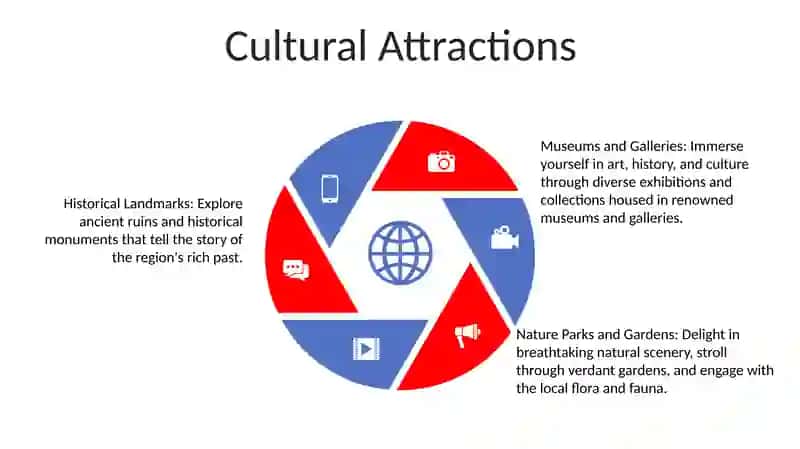 Historical Landmarks 4