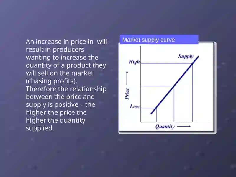 Market demand curve 4