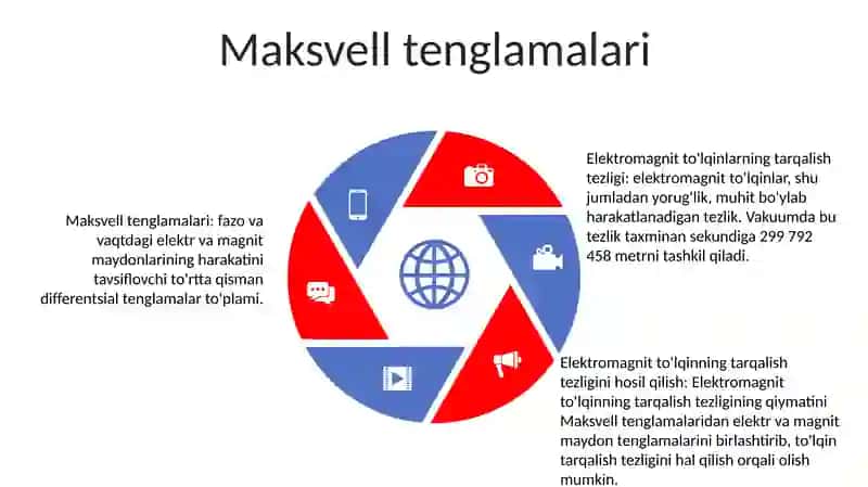 Elektro Magnit Tolqinlarning Tarqalish Tezligi 4