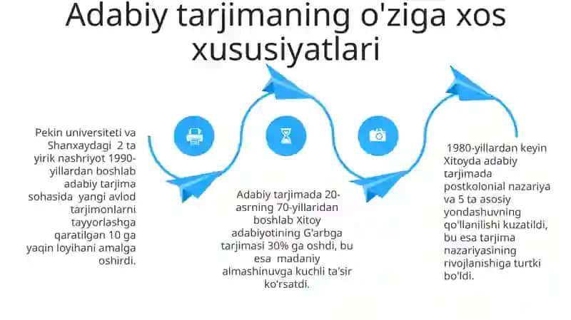 Xitoy Xalq Respublikasida tarjimashunoslikning rivojlanish bosqichlari 4