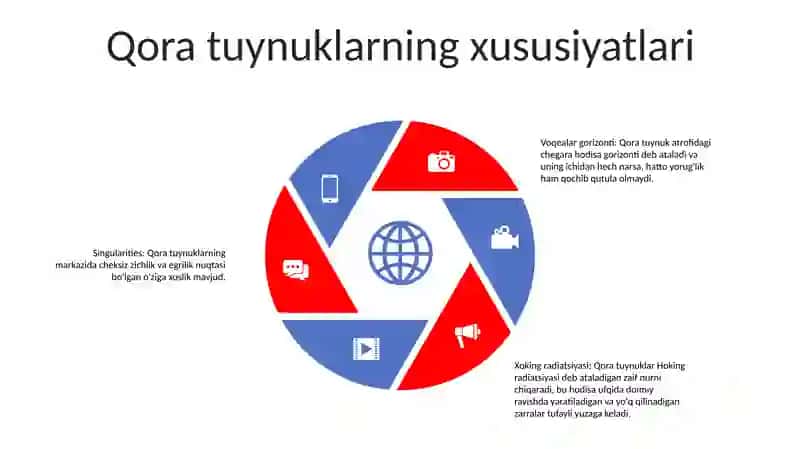 9A-Sinf OʻQuvchisi OʻRolov Diyorbekning Astranomiya Fanidan Qora Tuynuk Mavzusidan Taqdimoti 4
