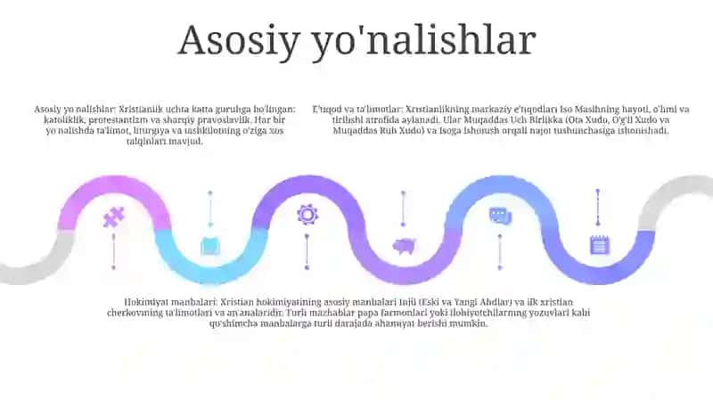 Xristianlikni Paydo Bo'Lishi, Aqidalri, Asosiy Yo'Nalishlari, Talimotlari Va Manbalari 4
