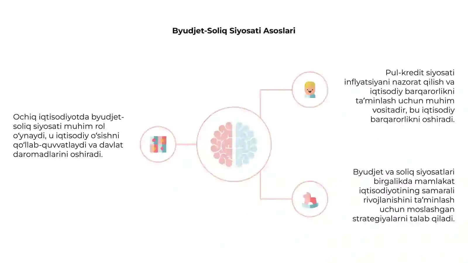 Ochiq iqtisodiyotda byudjet-soliq va pul-kredit siyosati 4