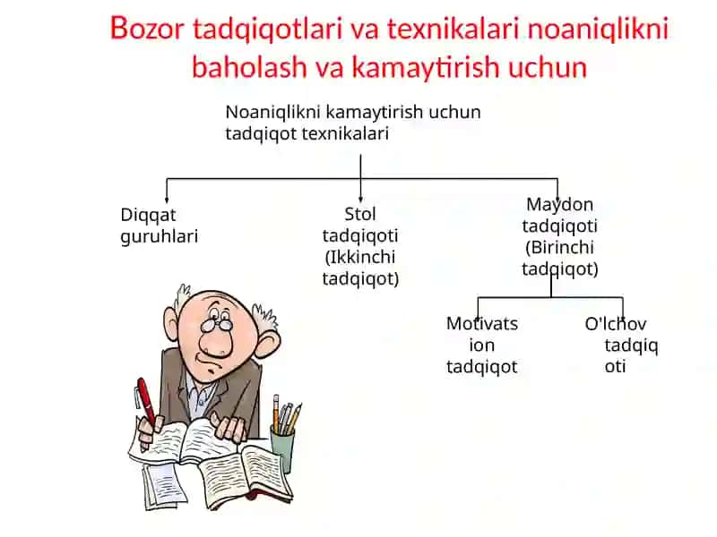 Riskvanoaniqlikniqarorqabulqilishdaboshqarish 4