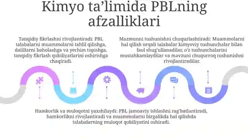 Kimyo Fanini Muammoli Metod Asosida O‘Qitish 4