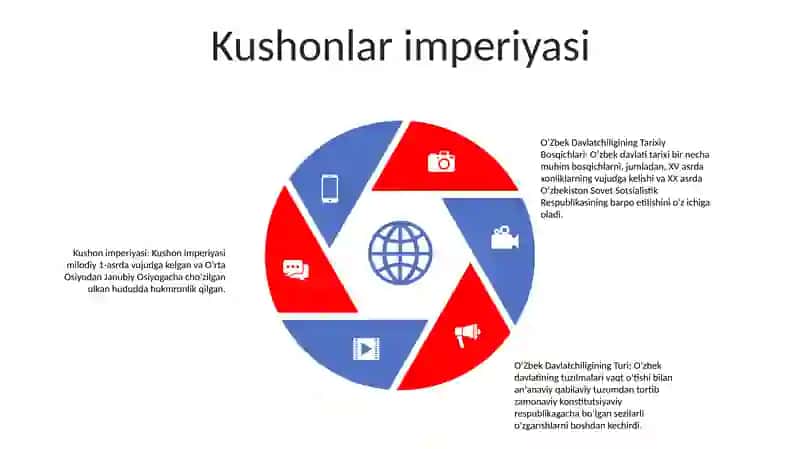 Oʻzbek Davlatchiligining Tarixiy Bosqichlari 4
