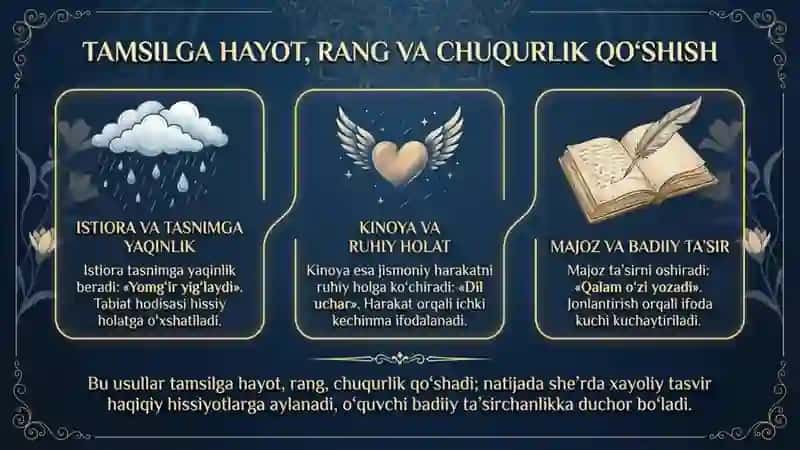 Tamsil va husni Ta’lil san’atlari 4