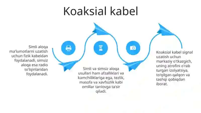 Simli va simsiz aloqa vositalari 4