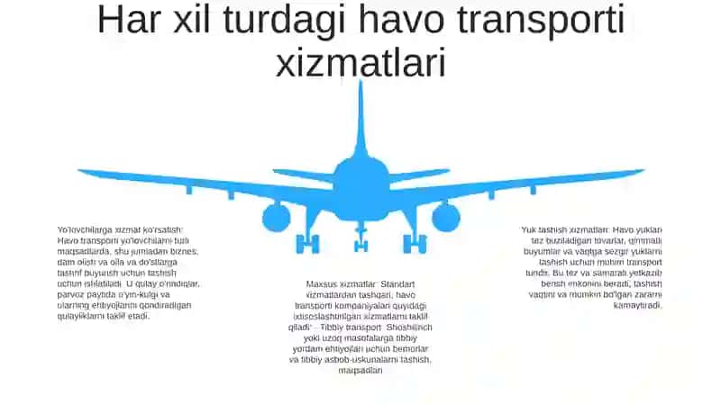 Turizmda Havo Transporti 4