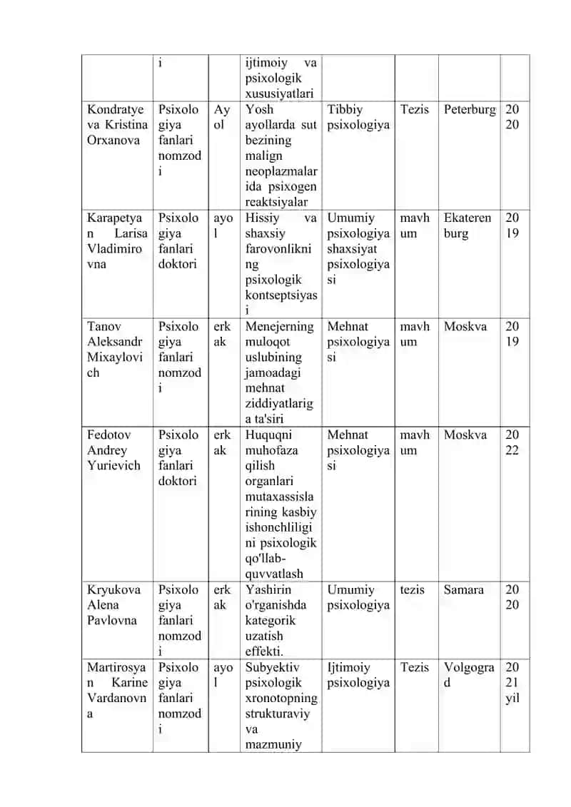 Arxiv metodlar. Biografik metod. 4