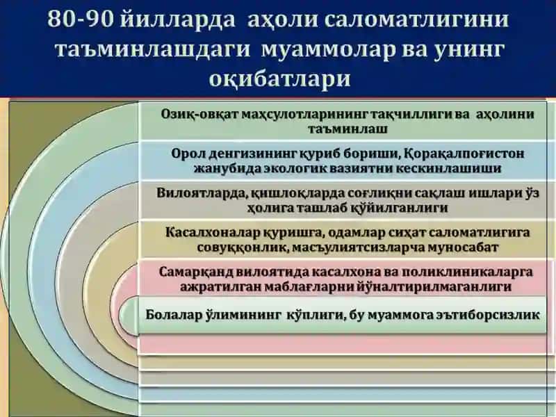 Иқтисодий, маданият ва спорт ишларига бўлган муҳим эътибори 4