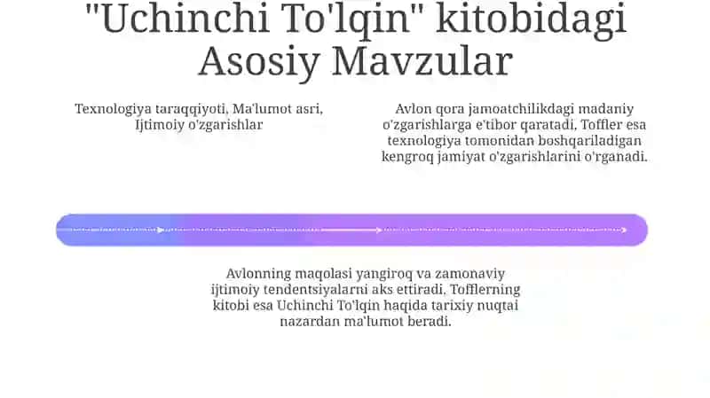 Madaniyat To'lqinlari 4