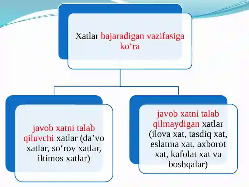 Xatlar va ularning turlari 4