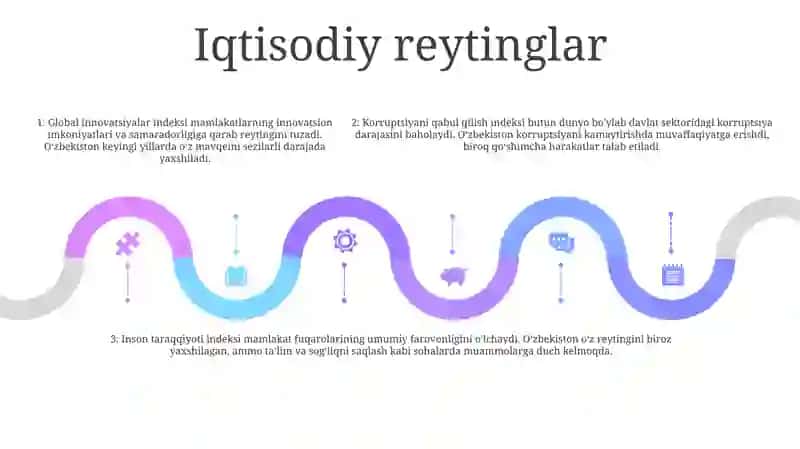 Iqtisodiy Va Ijtimoiy Sohadagi (10Ta) Ustuvor Xalqaro Reytinglar Va Ularga Òzbekistonning Integrasiyalashuvi 4