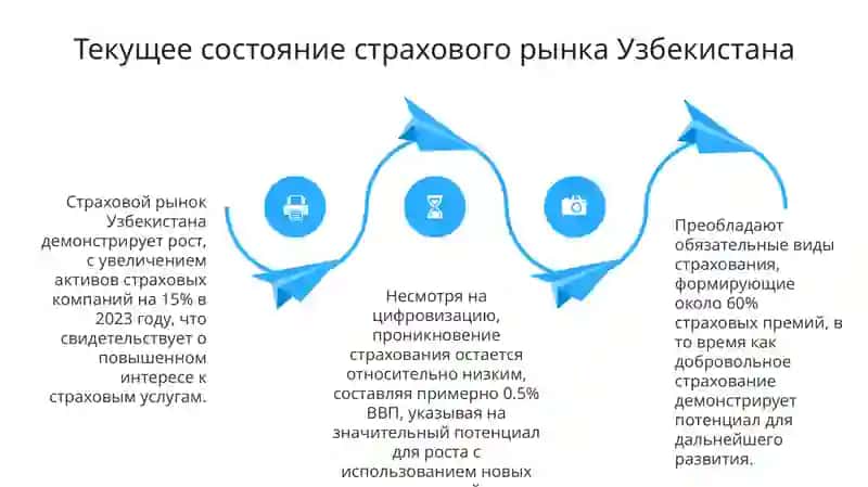 Интеграция страхования с цифровыми технологиями 4
