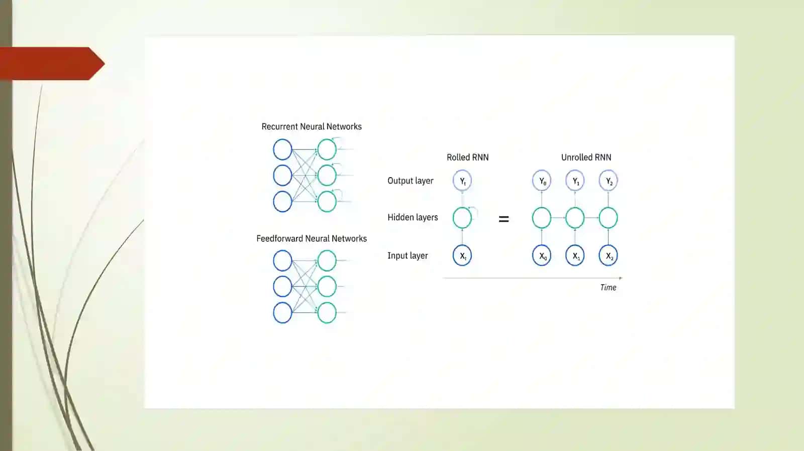 Neural Network and Deep Learning 4