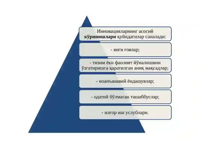 INNOVATSION TA’LIM TEXNOLOGIYALARINING MOHIYATI, NAZARIY ASOSLARI VA TURLARI 4