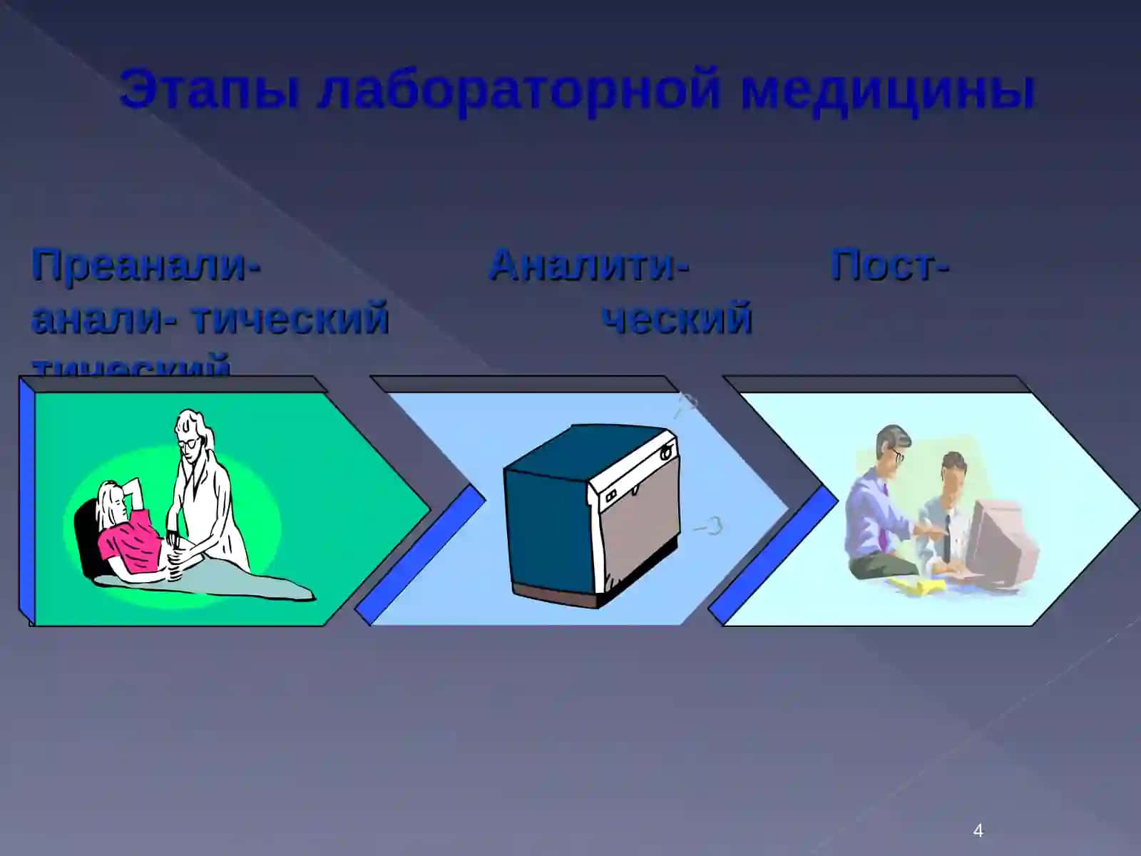 Место клинико-лабораторных исследований в диагностическом процессе 4