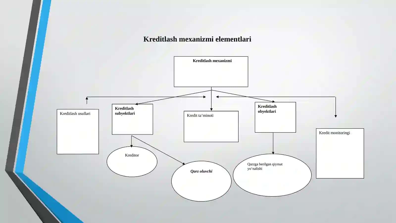KREDIT MUNOSABATLARINI MUVOFIQLASHTIRISHNING HUQUQIY ASOSLARI 4