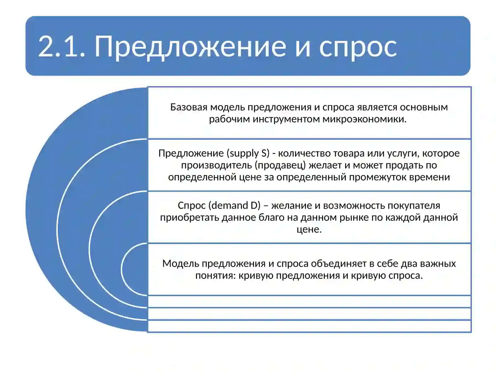 Микроэкономика 4