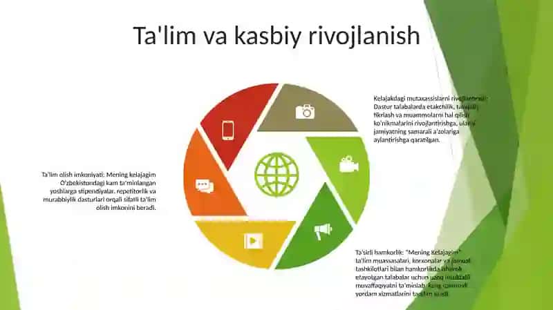 Orzular va intilishlar 4