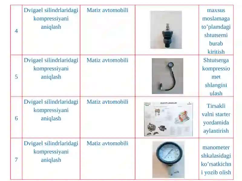 Avtomobil dvigateliga texnik xizmat ko'rsatish va ta'mirlash ishlari texnologiyasi. Dvigatel silindrlaridagi kompressiyani aniqlash 4