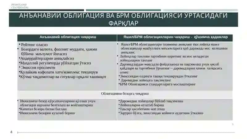 Облигацияларни баҳолаш ва Уларнинг ўзига ҳосжиҳатлари 4