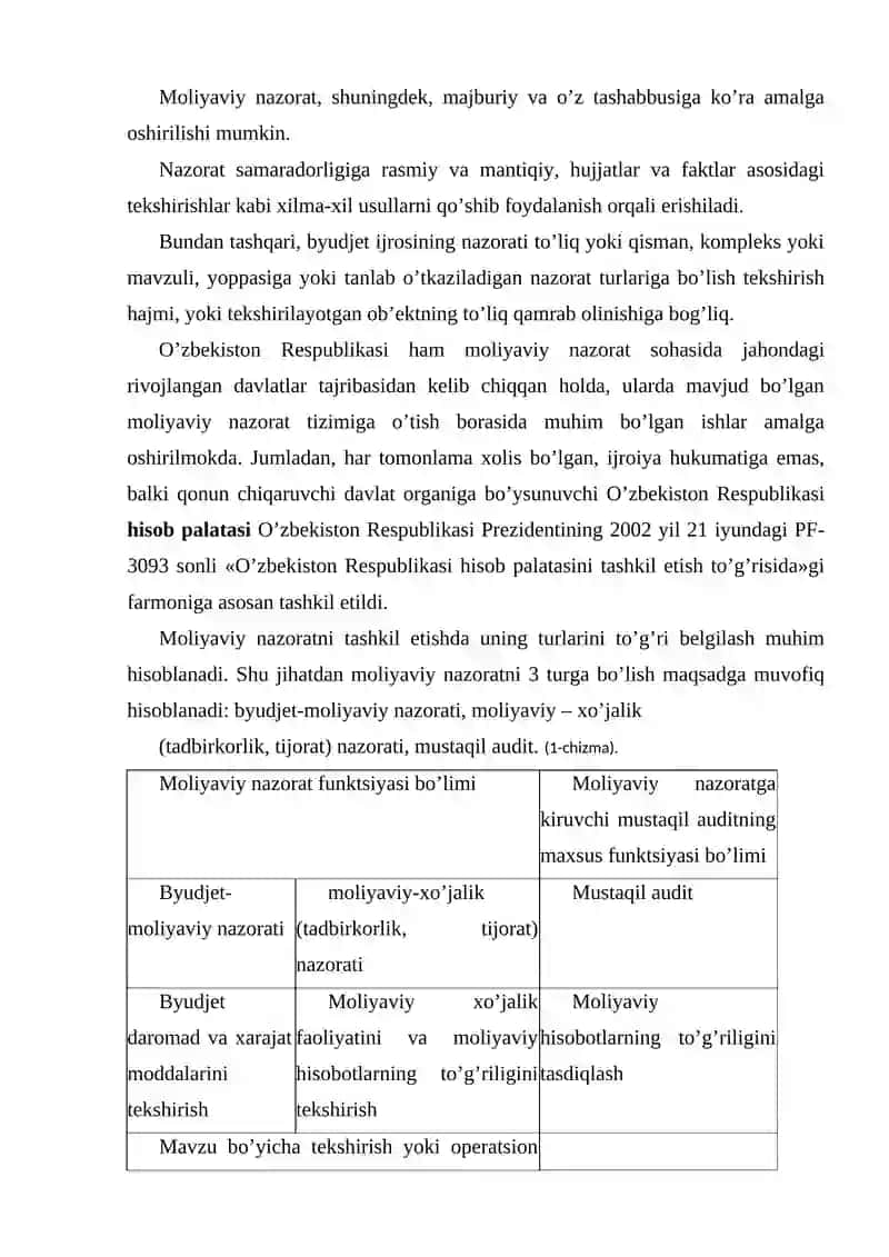 Davlat davlati Moliyaviy Nazorati 4