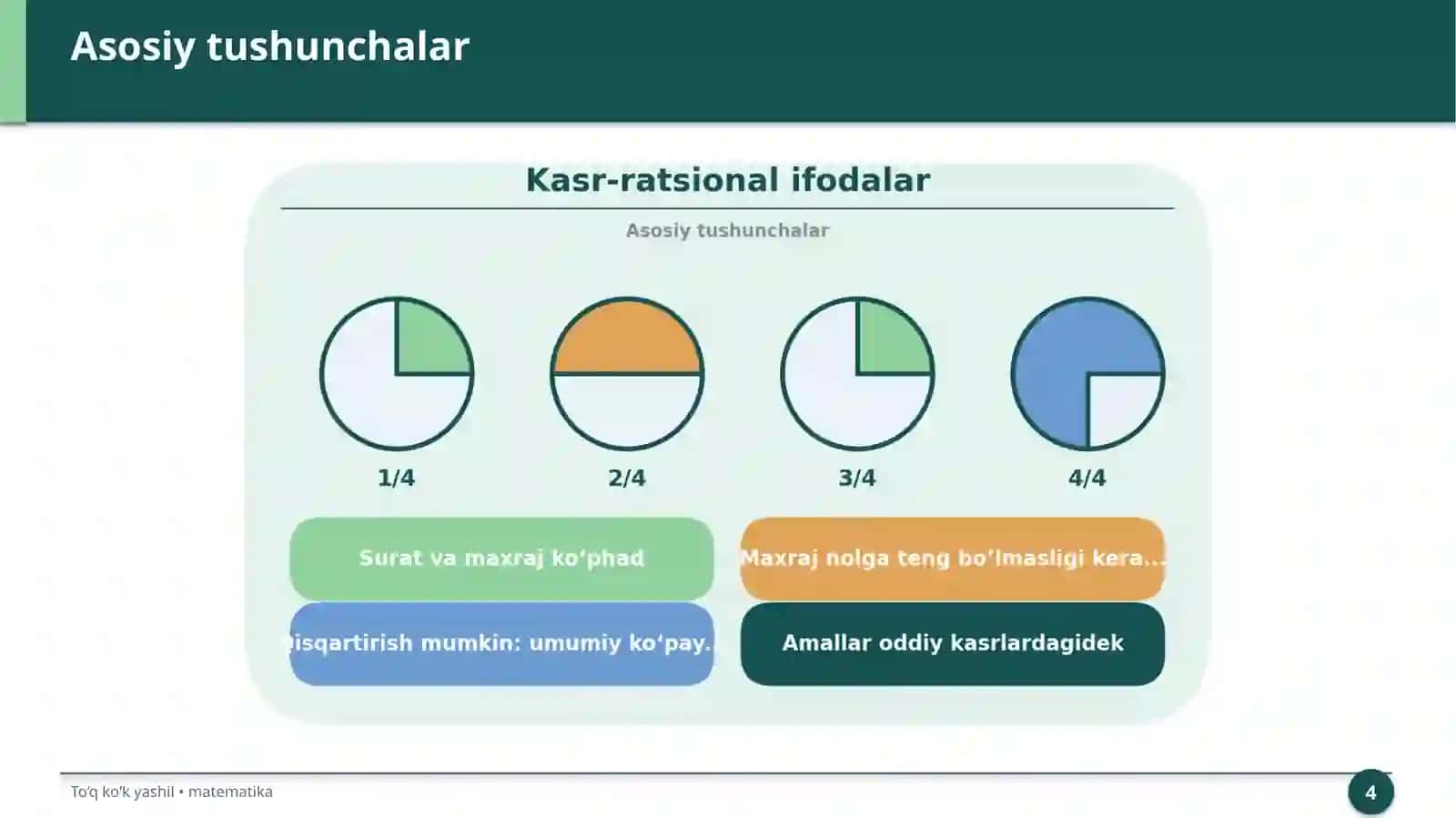 Kasr-ratsional ifodalar 4
