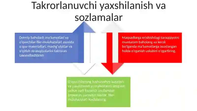 O‘quv mashq jarayonining hisobini yuritish 4