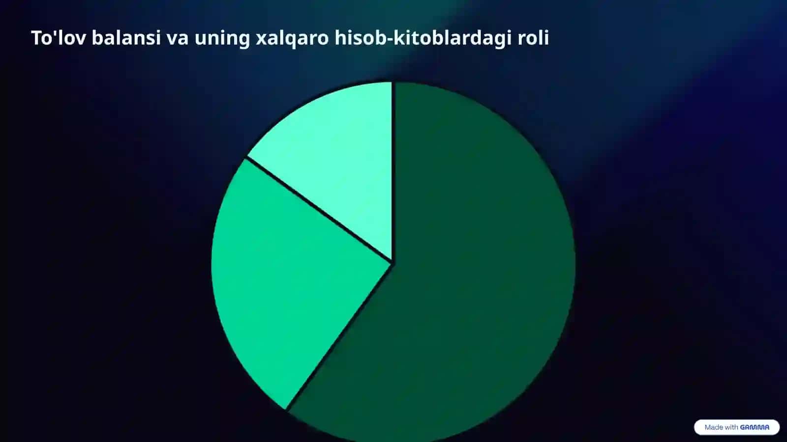 Xalqaro valyutaviy hisob-kitob munosabatlari 4