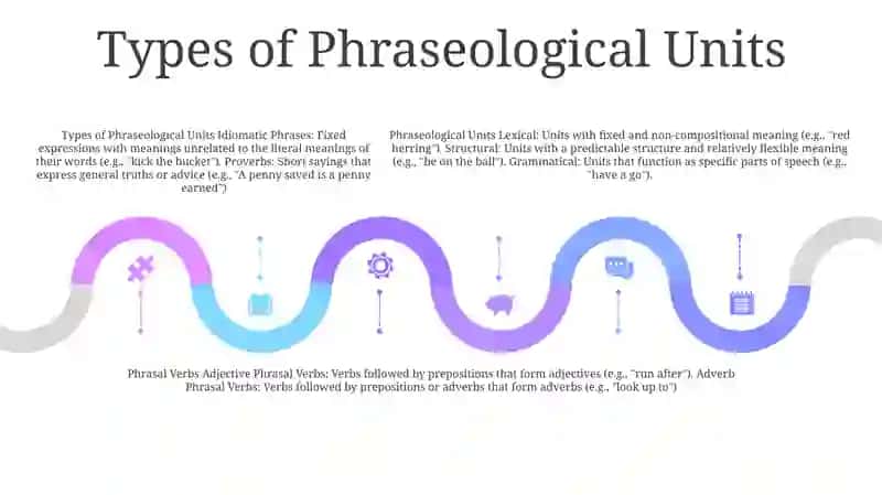 Phraseological Units And Phrasal Verbs 4