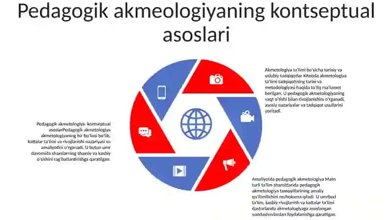 Pedagogik Akmeologiya Tadqiqotlar Tarixi Va Metodologiyasini O'Rganish 4