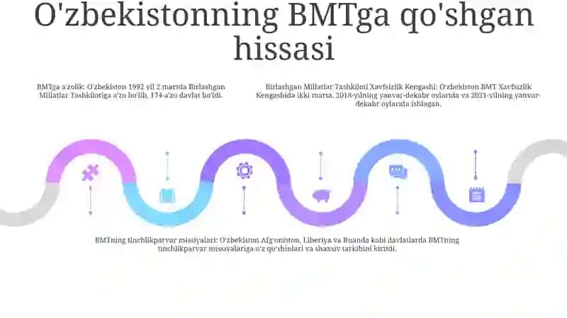 OʻZbekiston Respublikasining Bmtga AʼZo BoʻLishi 4