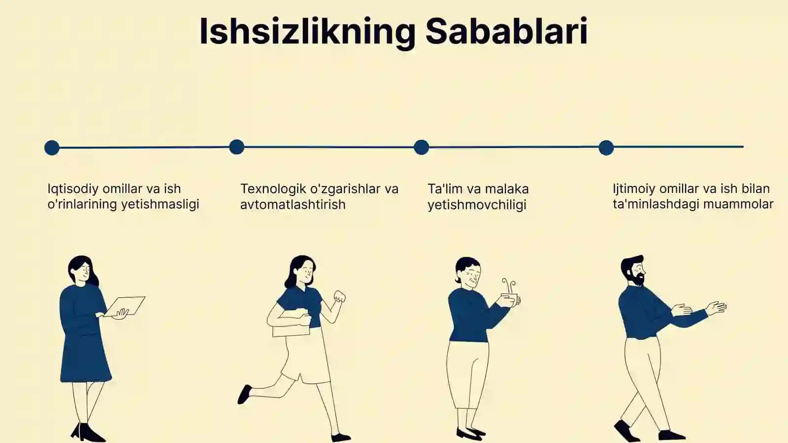 ISHSIZLIK: MAZMUNI, MEZONLARI VA KO‘RSATKICHLARI 4