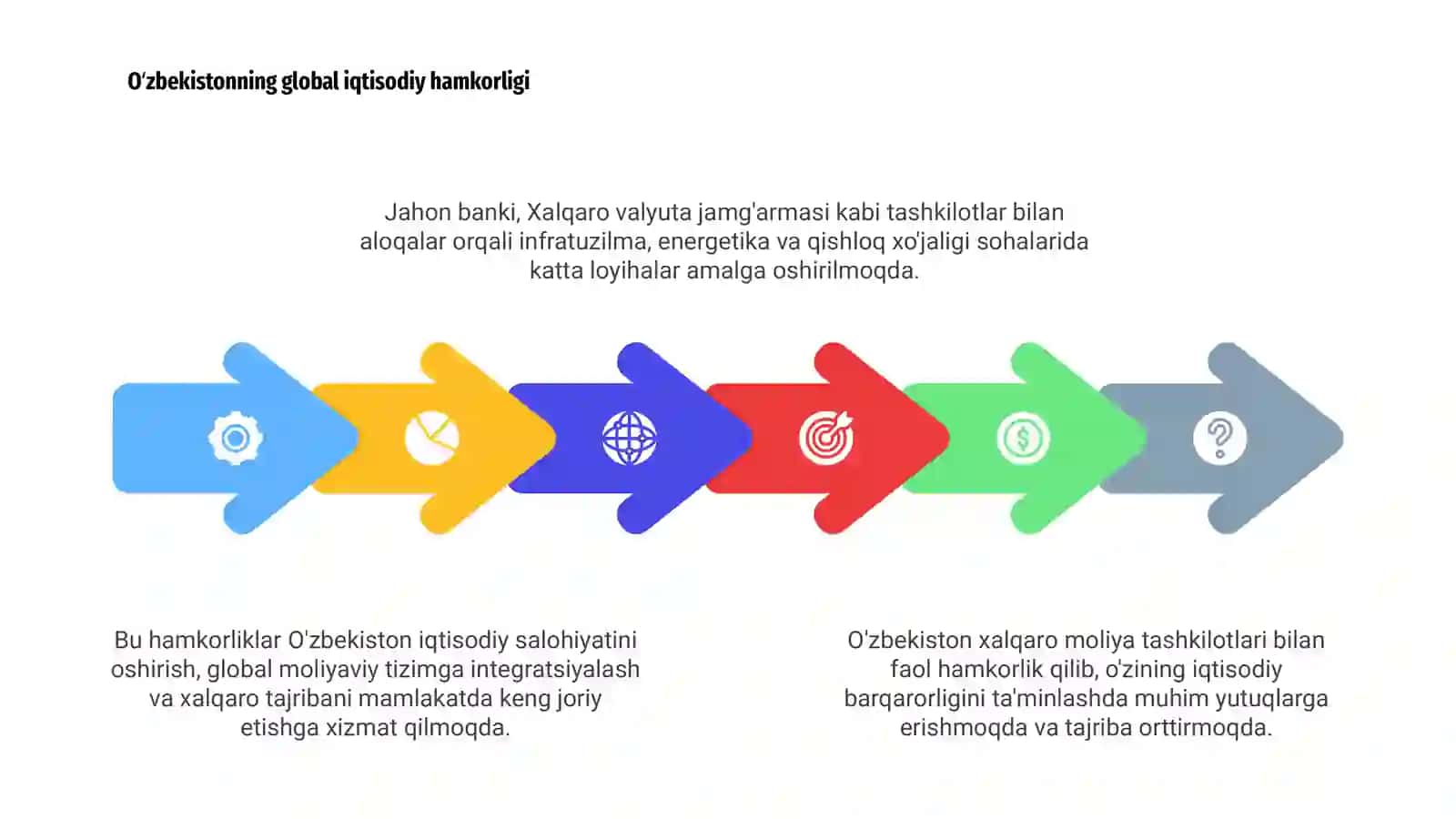 Xalqaro moliya tashkilotlari 4