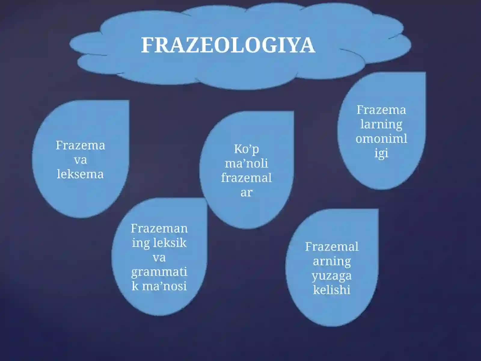 leksikolografiya, Lug'at va uning turlari 4