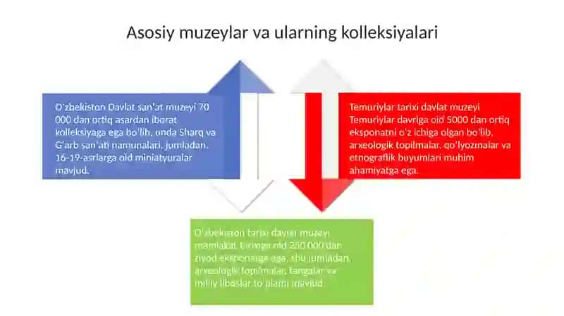 Oʻzbekiston muzeylari 4