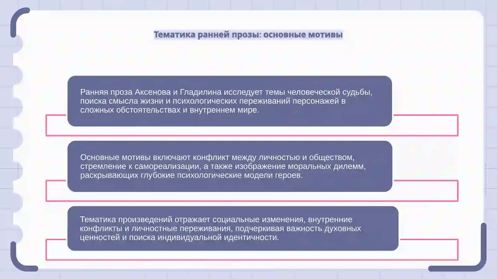 Тематика и проблематика ранней прозы Аксенова и Гладилина 4