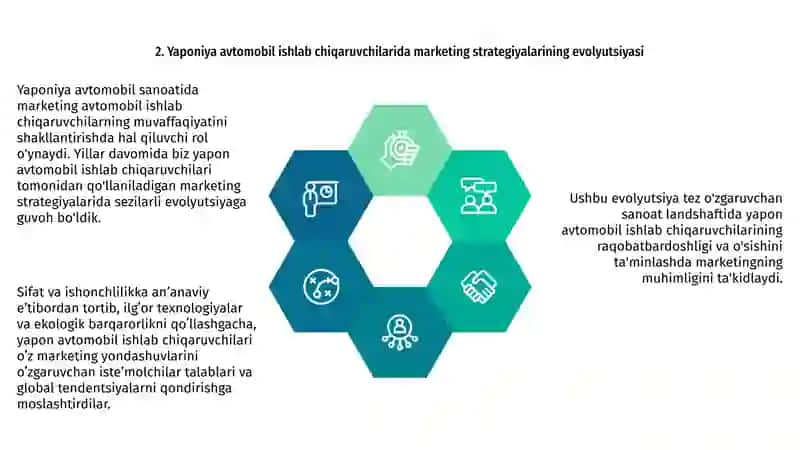 Yaponiya avtomobilsozligida marketingning oʻrni 4