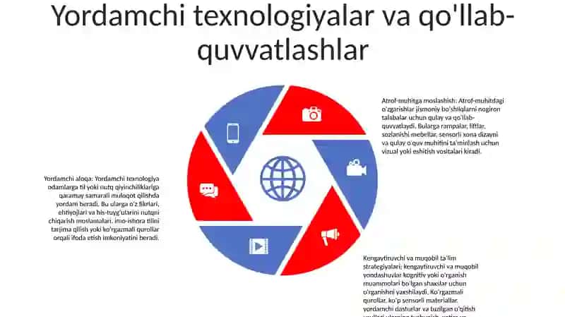 Imkoniyati Cheklangan Bolalarni Samarali Inklyuziv TaʼLim Olishning Asosiy Shartlari 4