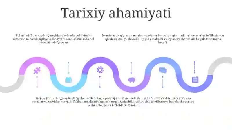 Qangʻ Davlatiga Oid Tangalar 4