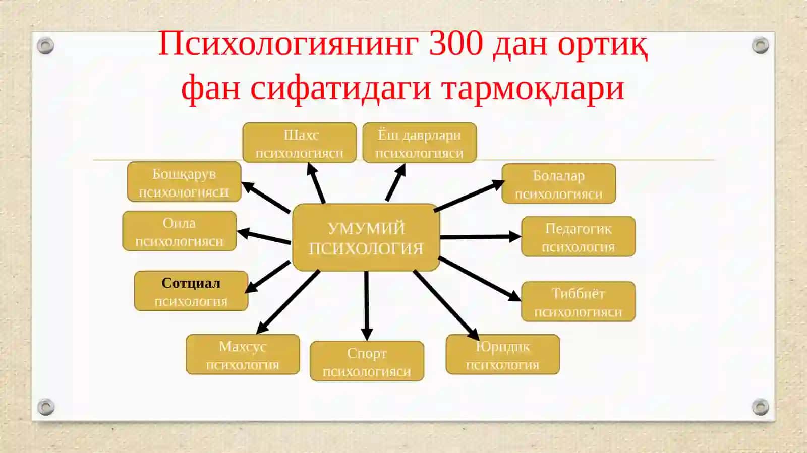 Сотциал психология фанининг предмети, мақсади ва вазифалари 4