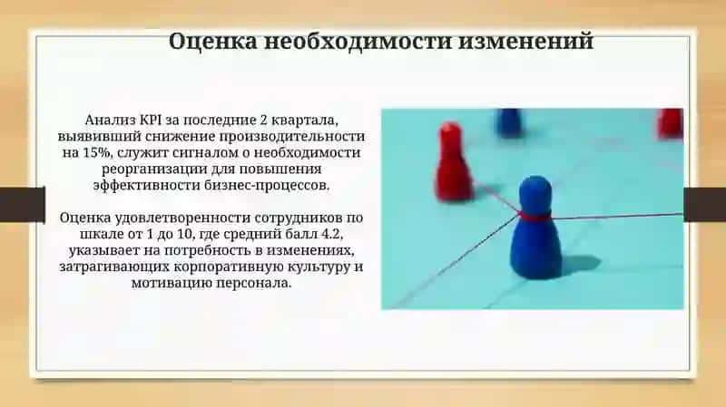 Организационные изменения 4