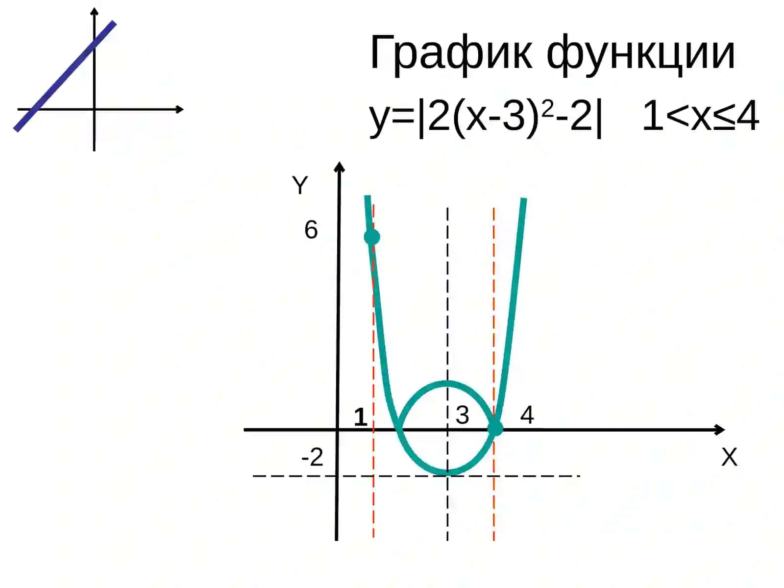 Построение графика кусочной функции 4