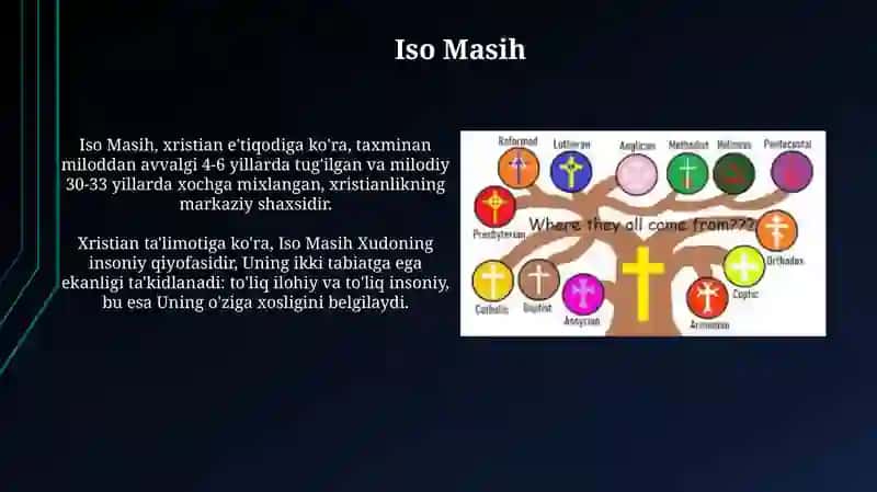 Xristianlik dini 4