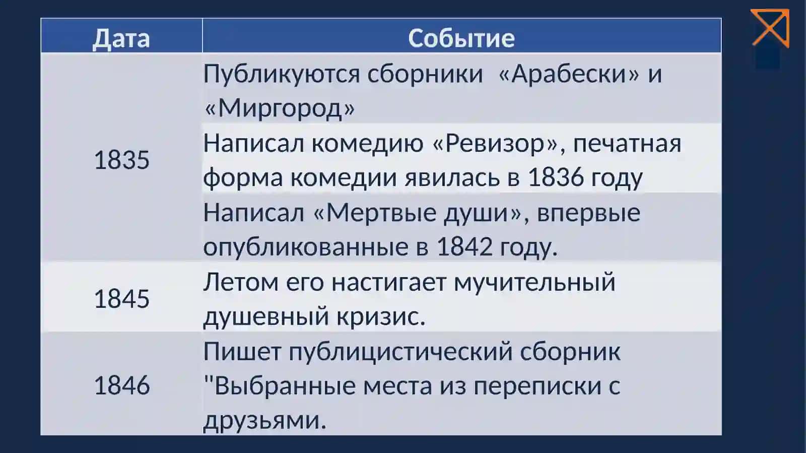 Ганц Кюхельгартен 4